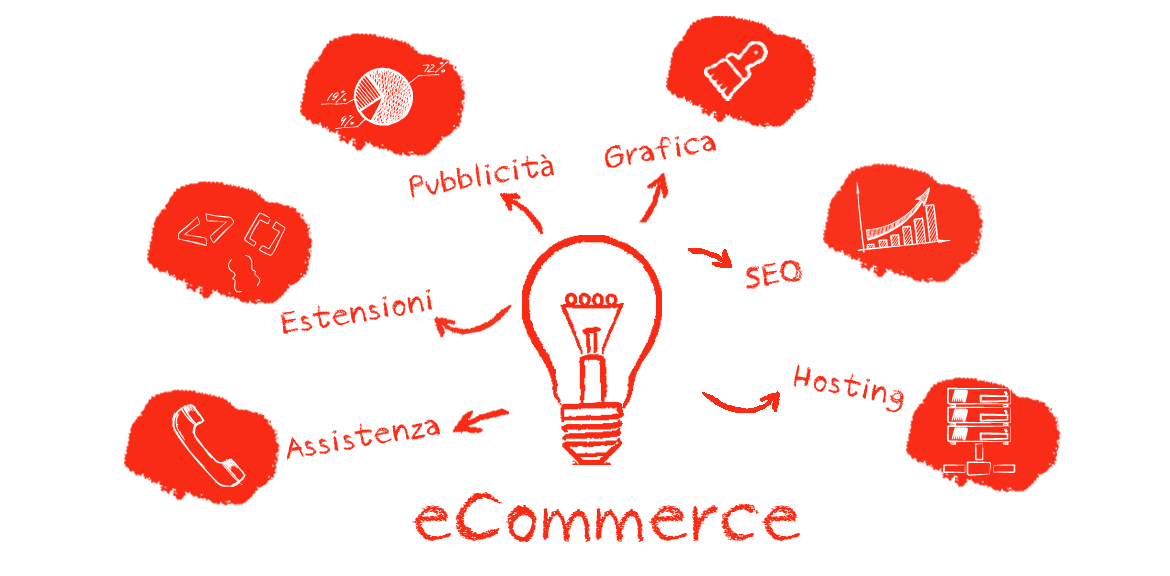 Servizi Creazione eCommerce