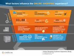 Infographic_online_shopping