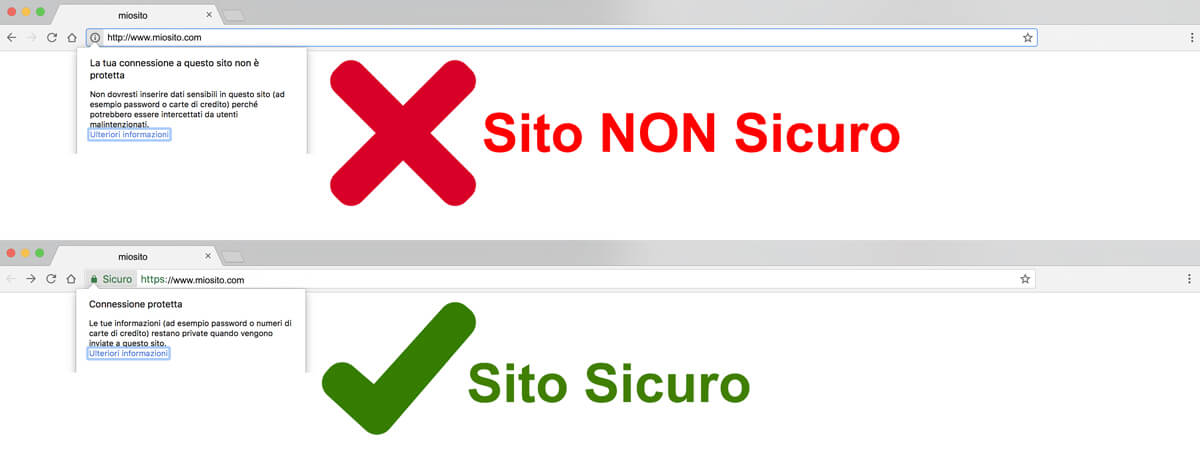 Certificato SSL sito Sicuro Prestashop e WordPress