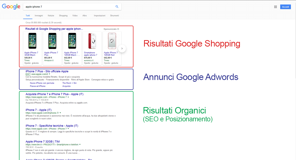 Screenshot funzionamento snippet Google Shopping